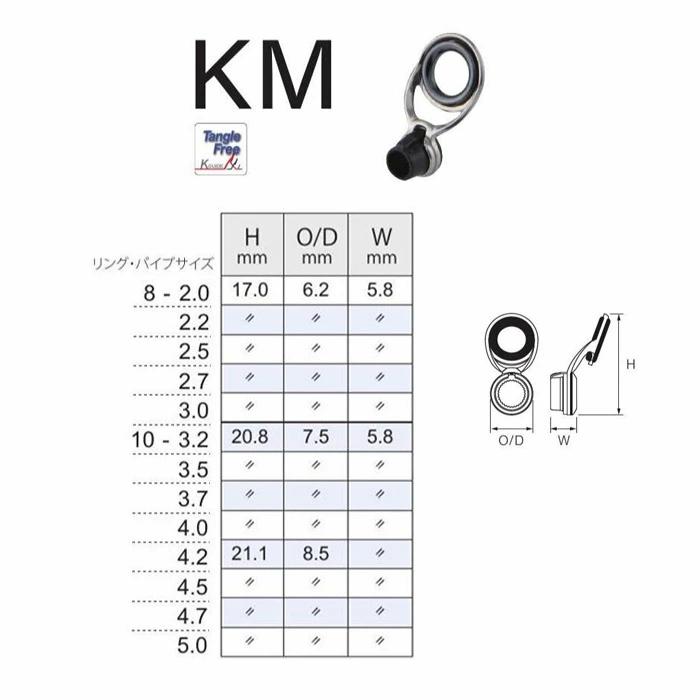楽天市場】富士工業 振出竿用Kガイド PKMSG 8-2.0 〜 PKMSG 10-5.0