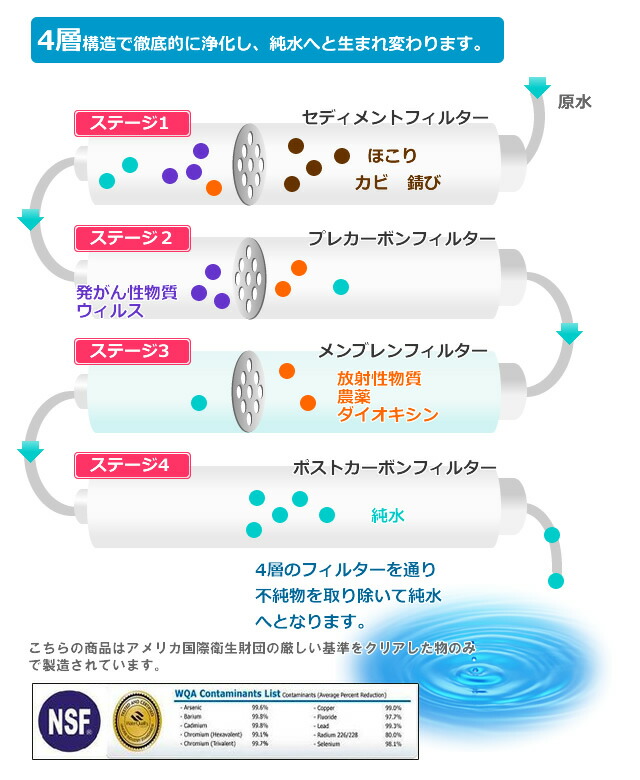 楽天市場】【送料無料】逆浸透膜浄水器（RO浄水器）ZERO WATER/横置き
