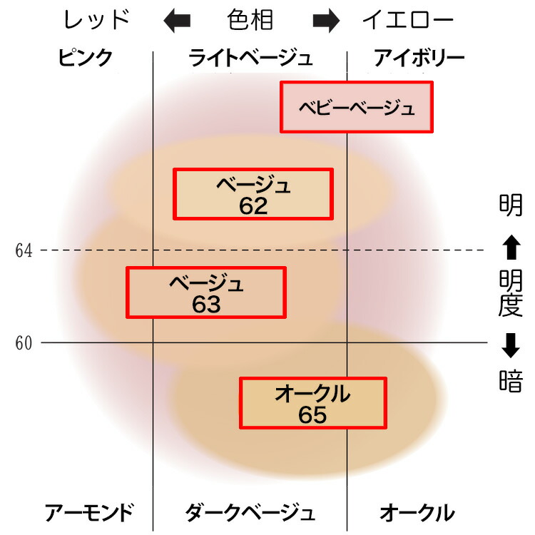 楽天市場】綺羅化粧品 キラ パーフェクトフェイスパウダーEX SPF33 PA