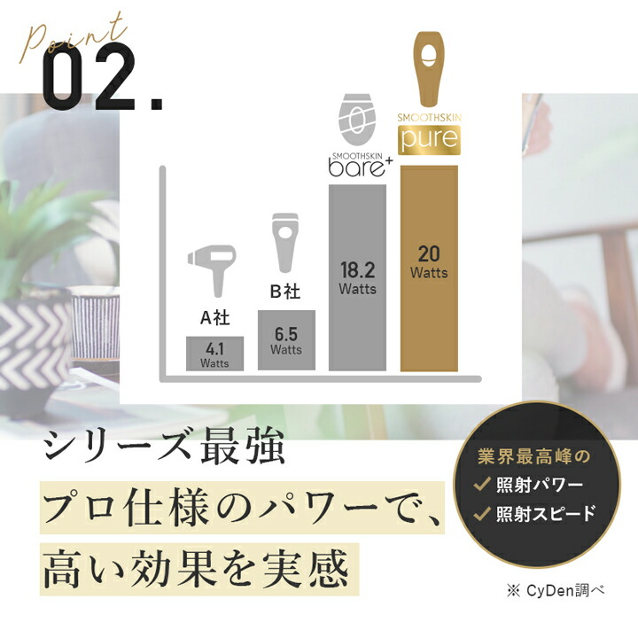 楽天市場】【クーポン利用で20,416円〜 3/4 19:59まで】脱毛器 pure
