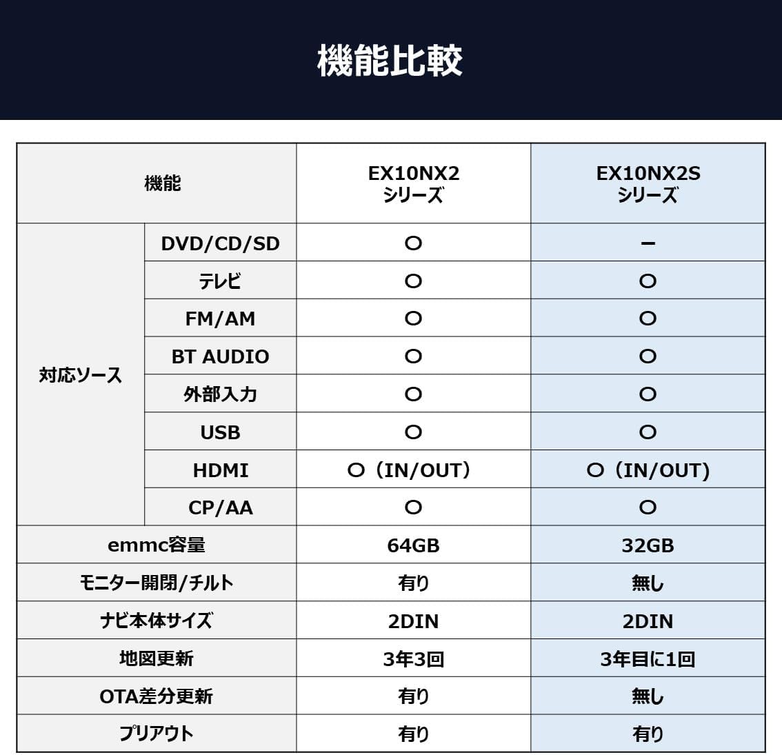 楽天市場】アルパイン EX10NX2S-JI-64（シンプルモデル） ジムニー