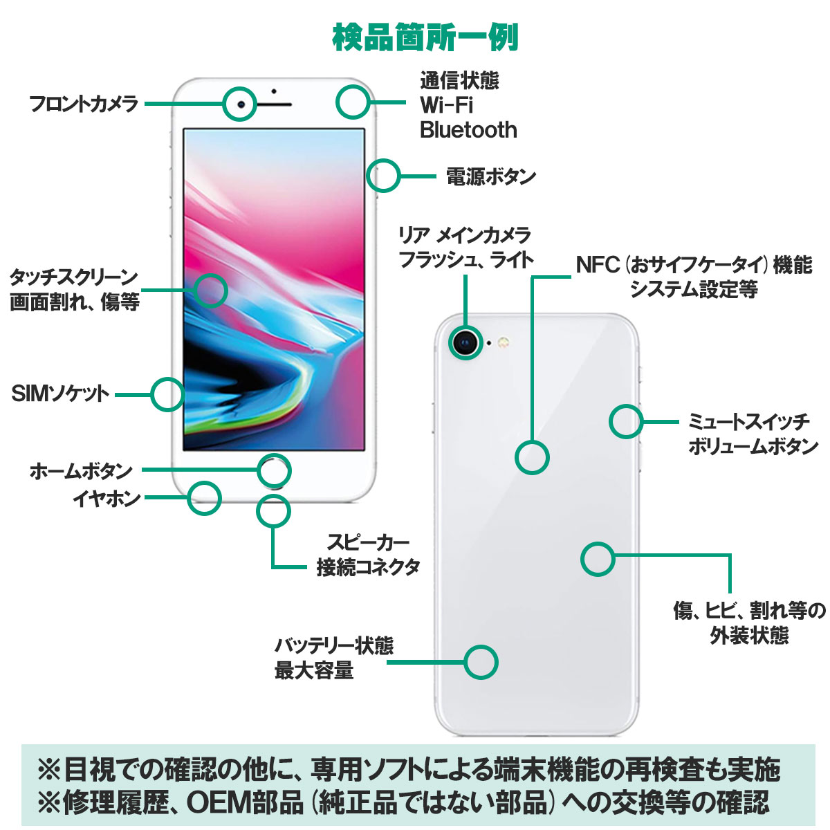 楽天市場】安心の1年保証！ iPhone XR 128GB 本体 バッテリー最大容量