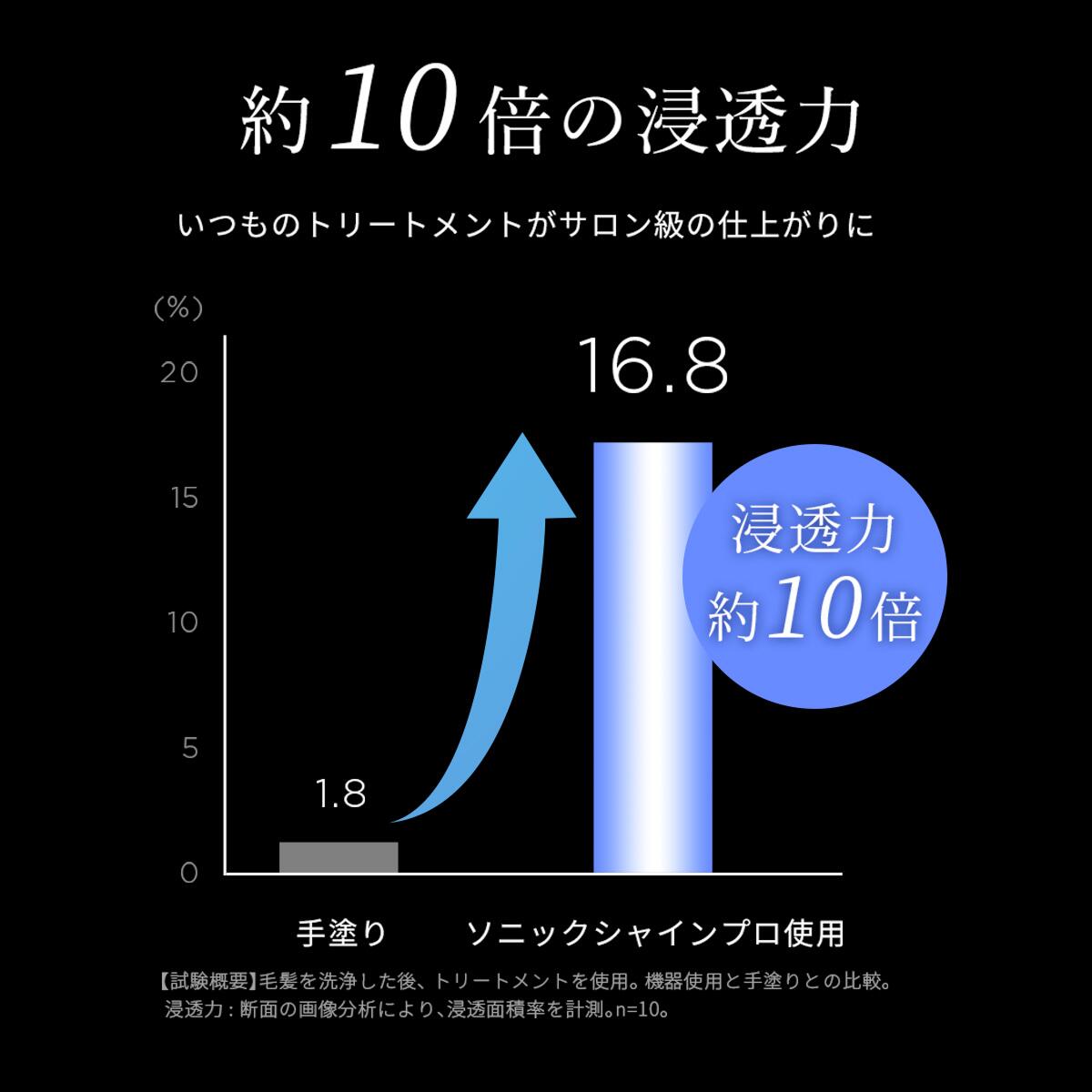 楽天市場】【公式】《紗栄子 アンバサダー》 メデュラ ソニック