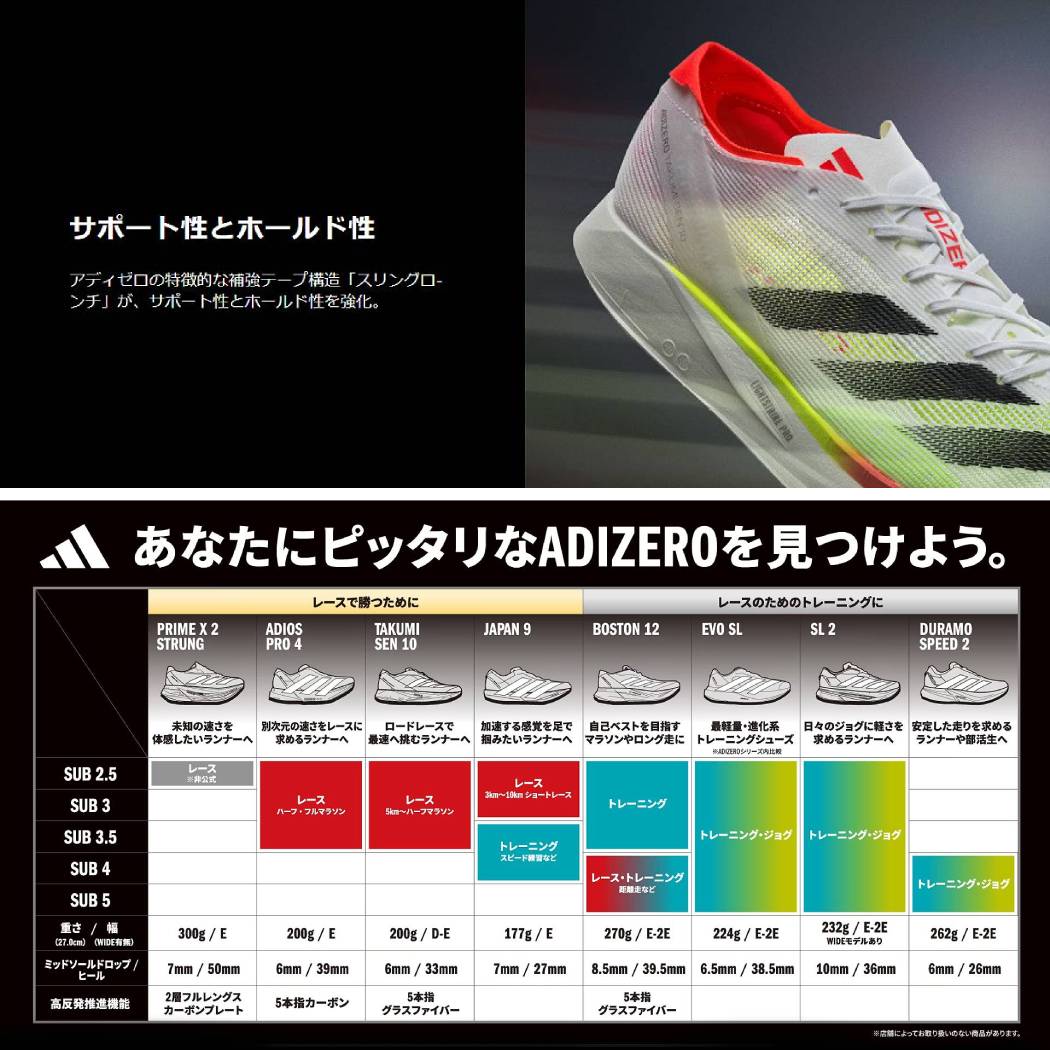 楽天市場】アディダス adidas Adizero Takumi Sen 10 アディゼロ