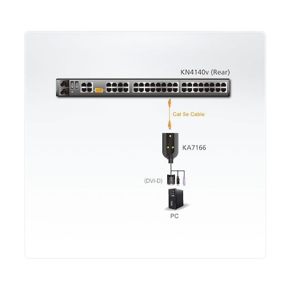 楽天市場】ATEN ATEN コンピューターモジュール DVI/USB/スマート