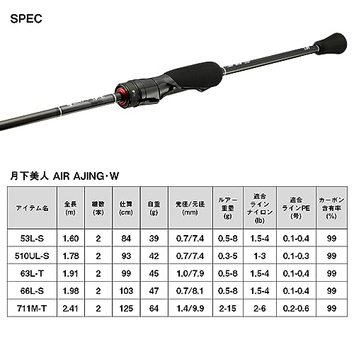 楽天市場】ダイワ(DAIWA) アジングロッド 月下美人 AIR AJING 63L-T・W