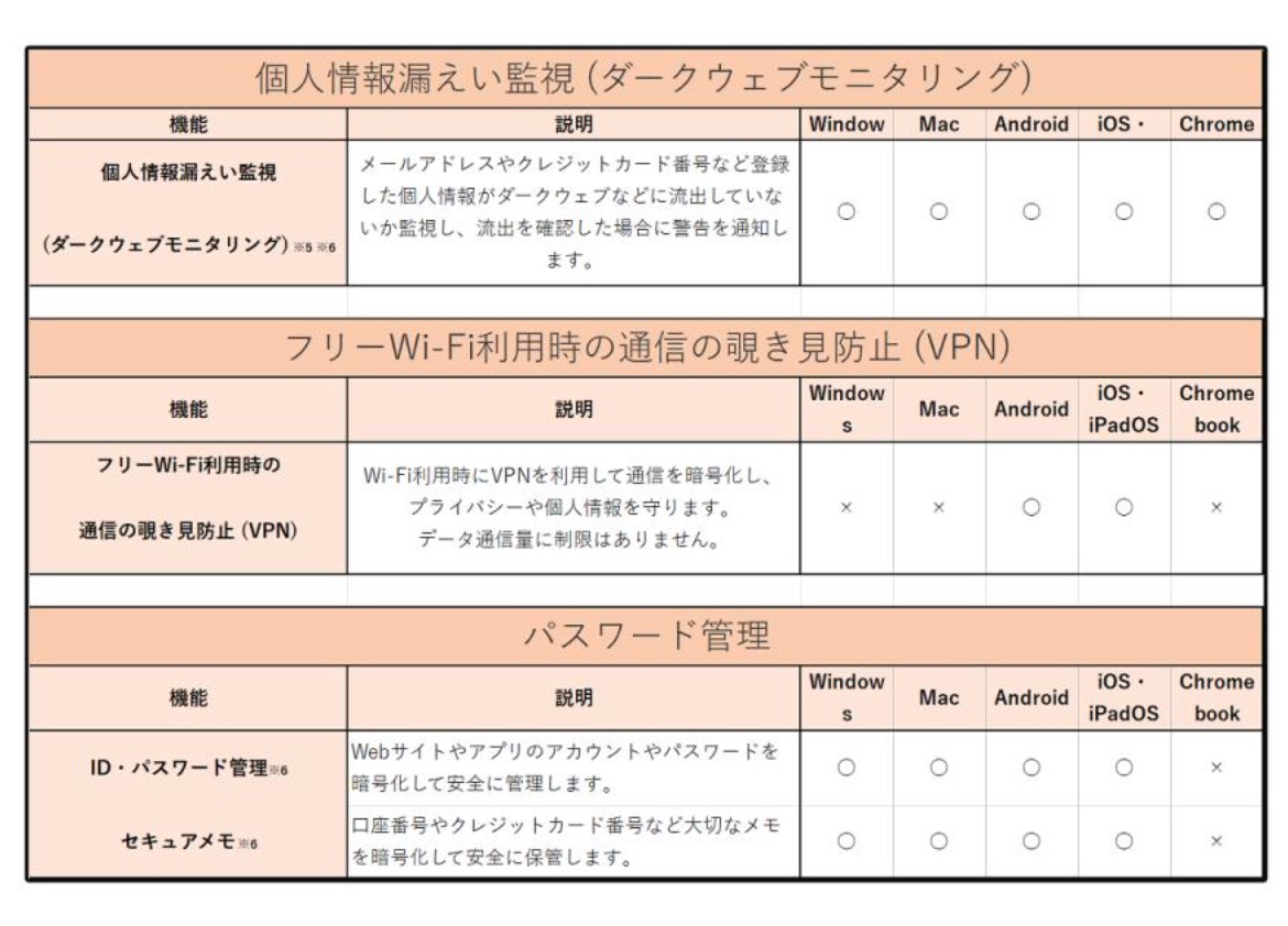 楽天市場】ウイルスバスター 3年版 6台利用可能 トータルセキュリティ