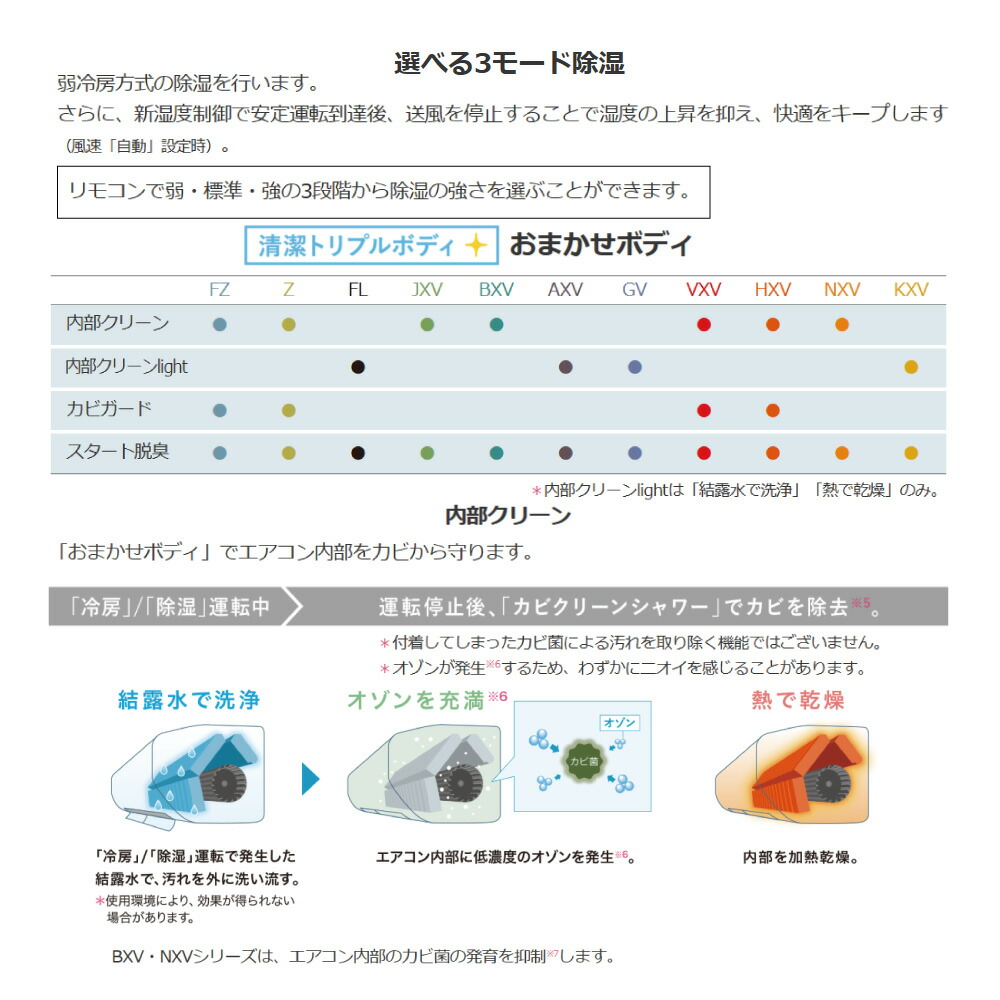 楽天市場】【】◎三菱《MSZ-GV2525-W》(MSZ-GV2525-W-IN + MUCZ-G2525