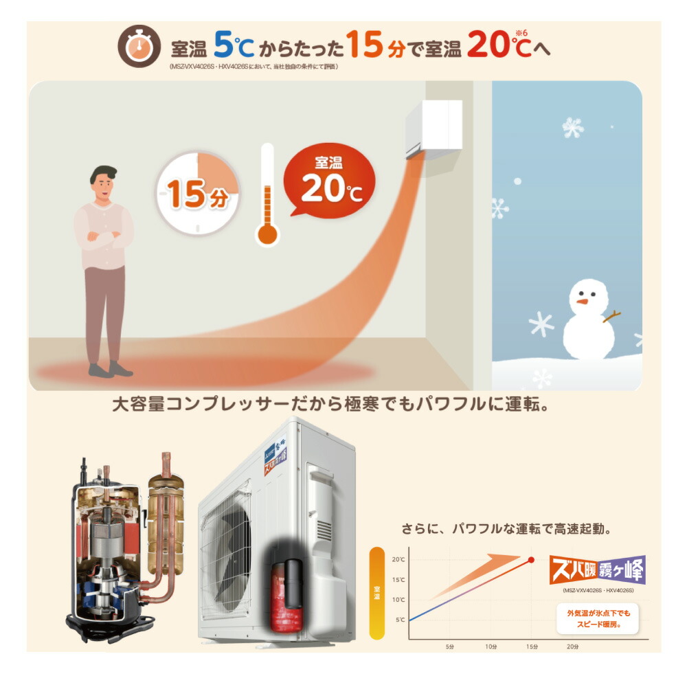 楽天市場】【地域に拠りあす楽 在庫あり】三菱《MSZ-NXV5626S-W》(MSZ