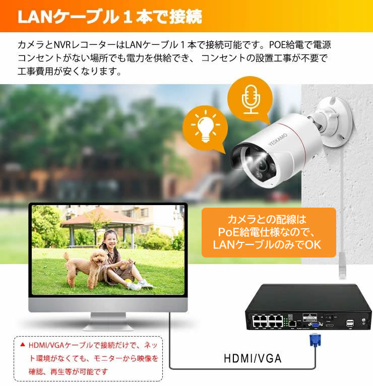 YESKAMO 防犯カメラレコーダー NVR P09-JP3004-2T 楽天市場】☆限定15