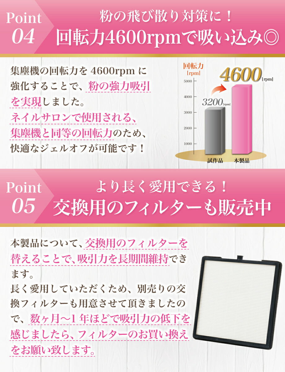 楽天市場】＼楽天ランキング1位／【ネイリスト監修】 ネイルダスト