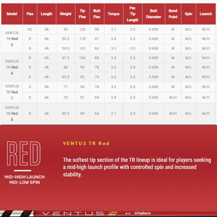 楽天市場】【クーポン発行中】タイトリストDR用スリーブ付シャフト US