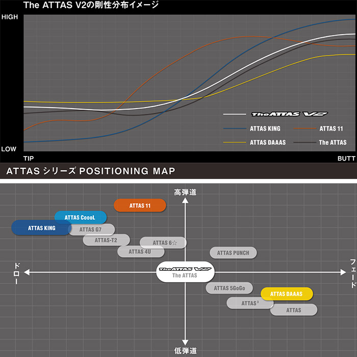楽天市場】コブラ用OEM対応スリーブ付シャフト USTマミヤ ジ・アッタス
