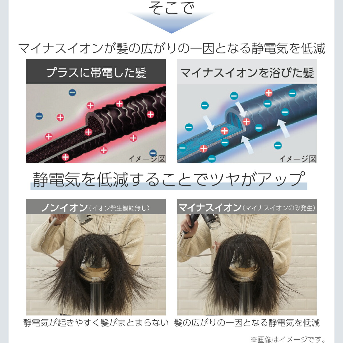 楽天市場】【P5倍 3/1限定】 ドライヤー 速乾 テスコム 公式 マイナス