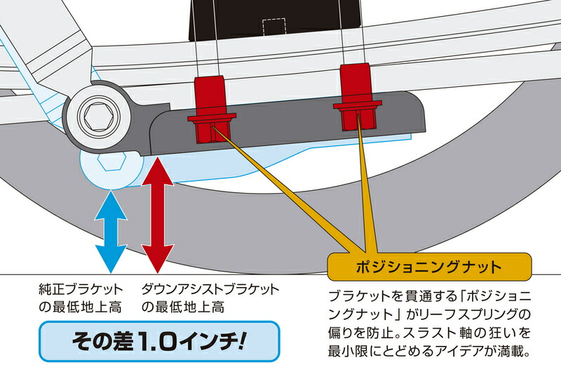 楽天市場】【営業日内即納可能】 ハイエース TRH KDH GDH 200系 GENB