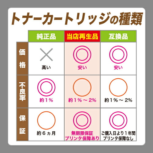 楽天市場】NEC ドラムカートリッジ PR-L5800C-31C/M/Yお買い得カラー3