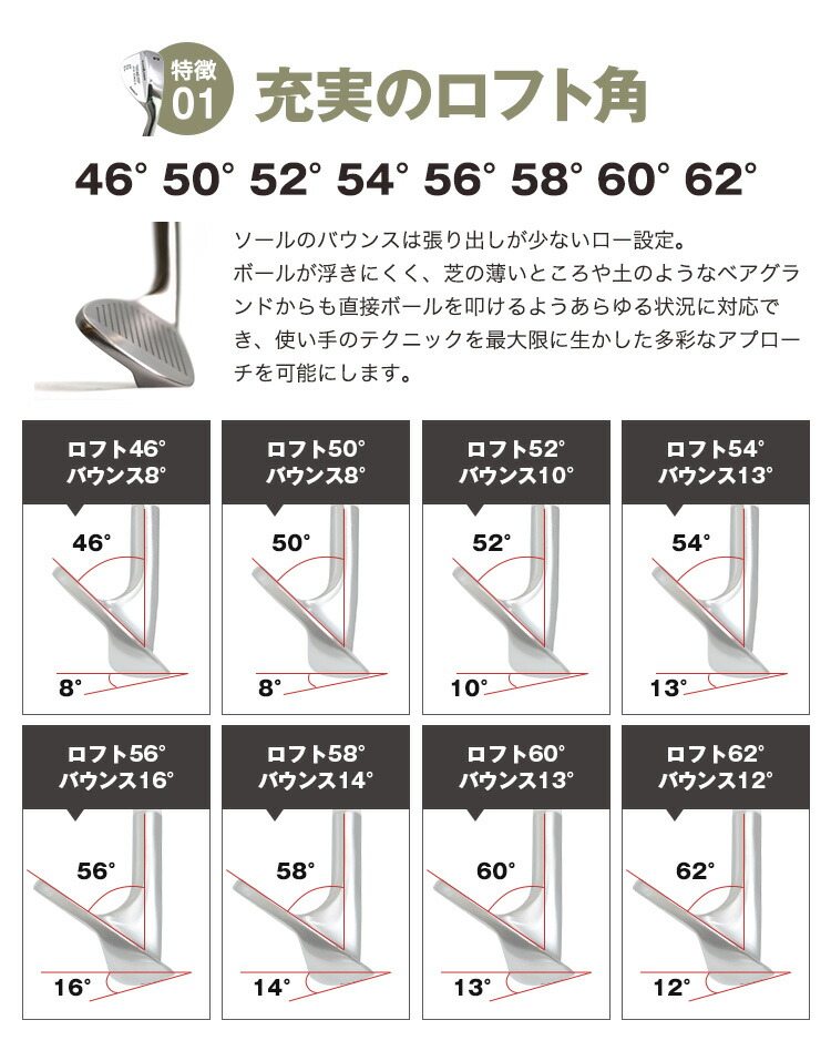 楽天市場】匠スタンダード ウェッジ クラブ 2本セット 50度 52度 54度