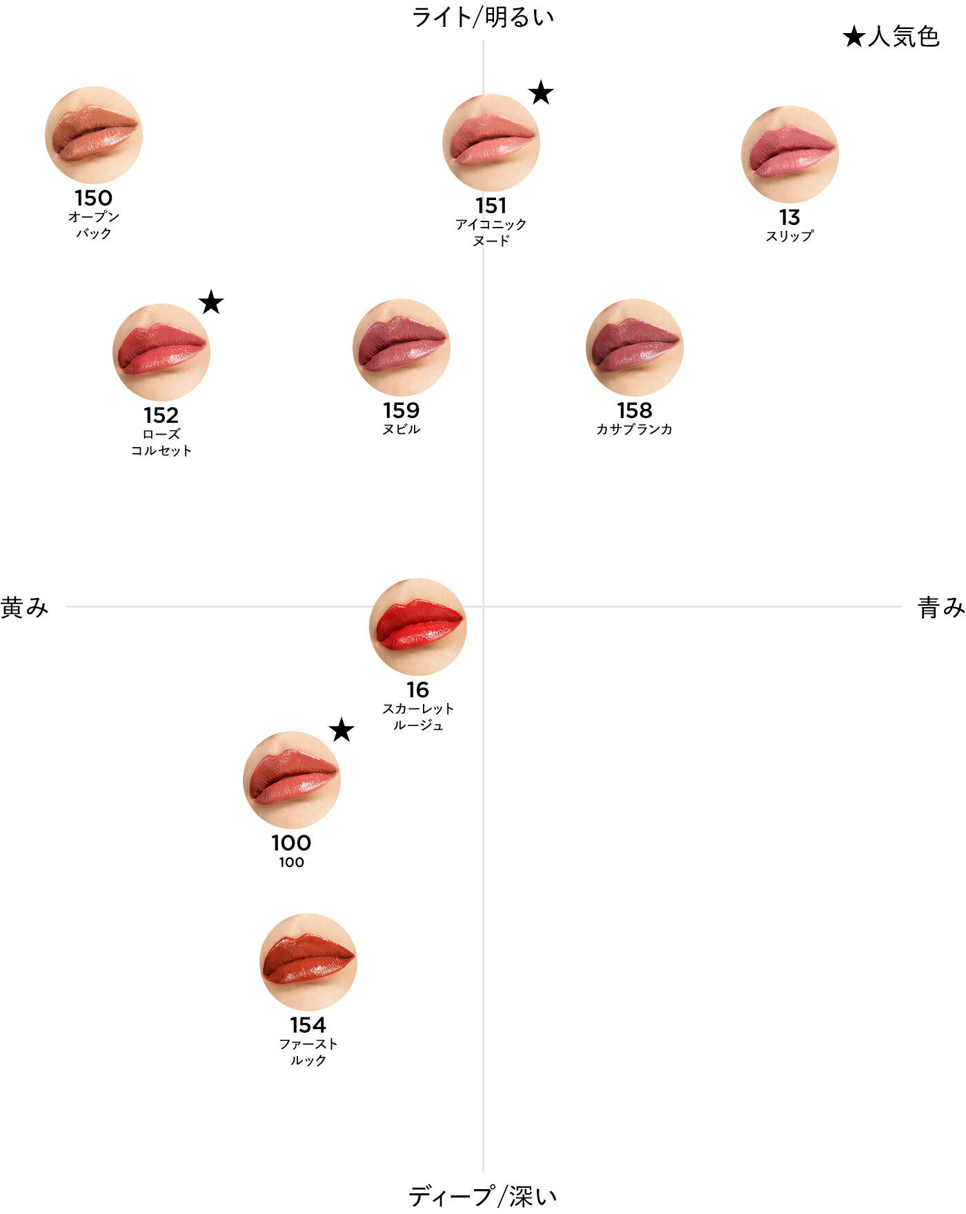 楽天市場】【ポイント10倍｜3/1 0:00〜3/1 23:59】スリム リップ