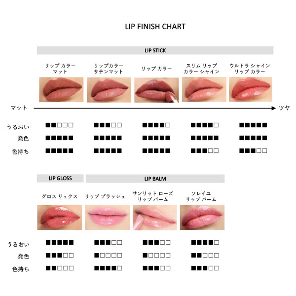 楽天市場】【ポイント10倍｜3/1 0:00〜3/1 23:59】スリム リップ