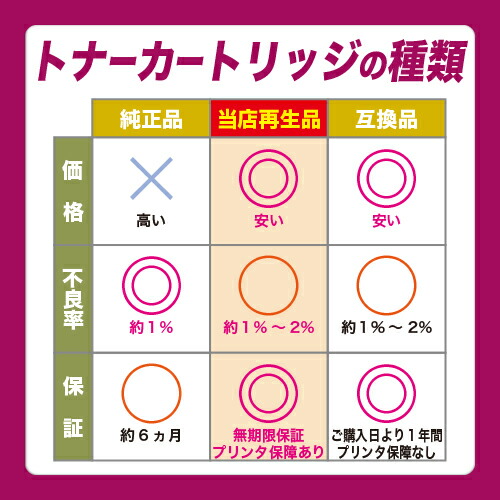楽天市場】CANON(キャノン) ドラムカートリッジ502L(CRG-502LMAGDRM