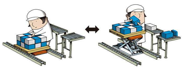 ゴールドリフターGLM-250-710VJ-100ボールネジ・電動式GLM ミニタイプ