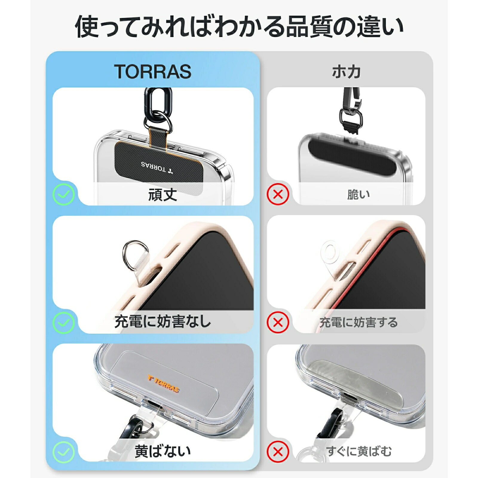 楽天市場】TORRAS ストラップホルダー スマホ ストラップホール 頑丈