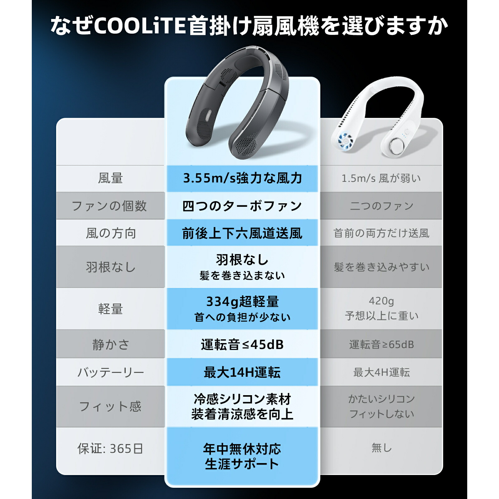 楽天市場】【2025新・風量最強】TORRAS 首掛け扇風機 ネックファン