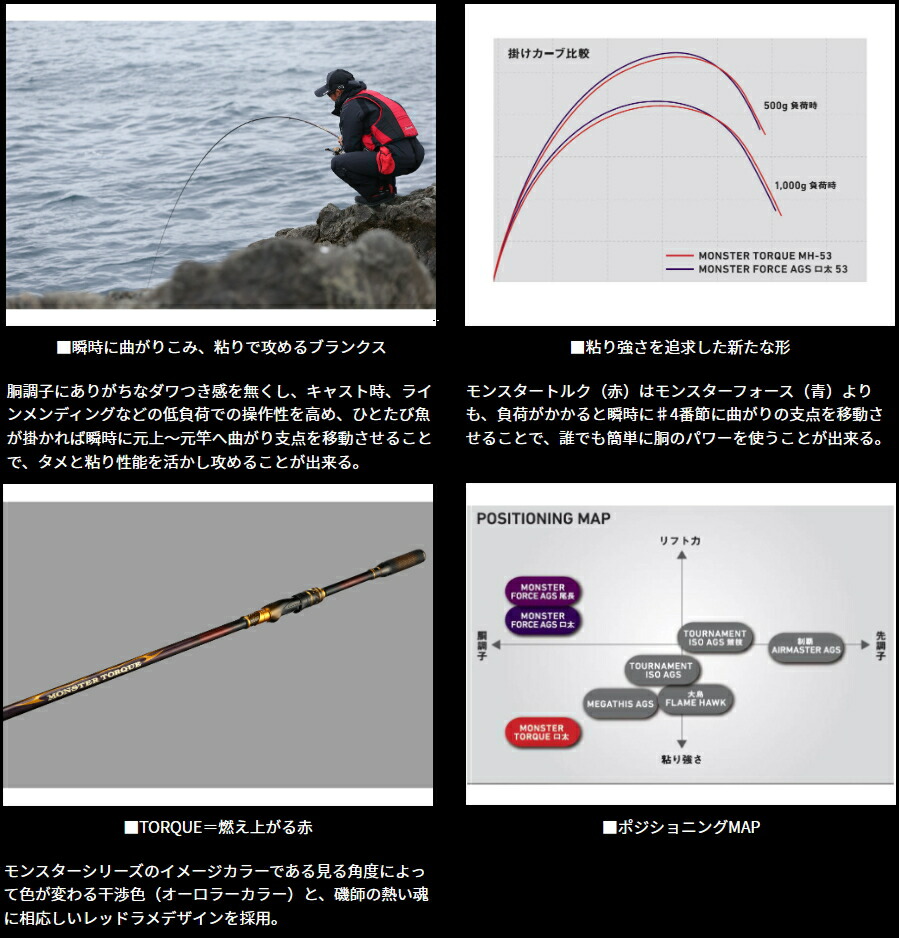 楽天市場】ダイワ モンスタートルク 口太M-53 / 磯竿 daiwa 釣具