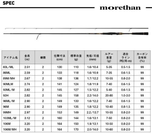 楽天市場】ダイワ 25 モアザン 83L/ML・J / シーバスロッド daiwa 釣具