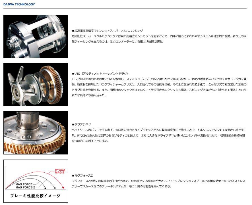 楽天市場】【ﾀﾞｲﾜ(DAIWA)】RYOGA (ﾘｮｳｶﾞ) 2020H : つりぐの岡林 楽天市場店