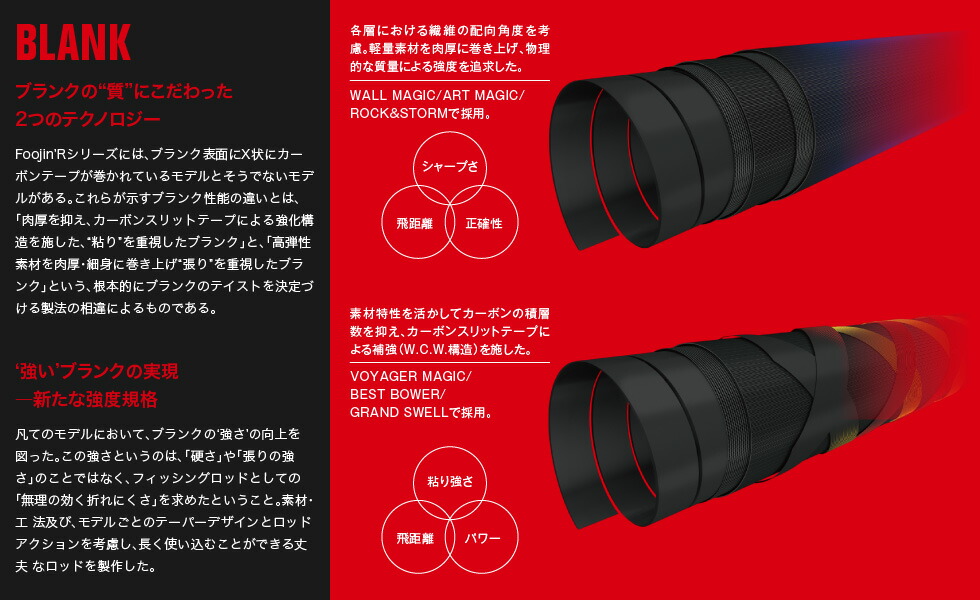 楽天市場】【ｱﾋﾟｱ(APIA)】FOOJIN' R BEST BOWER(ﾍﾞｽﾄﾊﾞｳｱｰ) 93ML 風神R