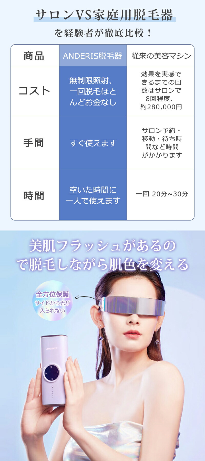 楽天市場】【夏最安値挑戦☆129,800円⇒18800円】脱毛器 家庭用脱毛器