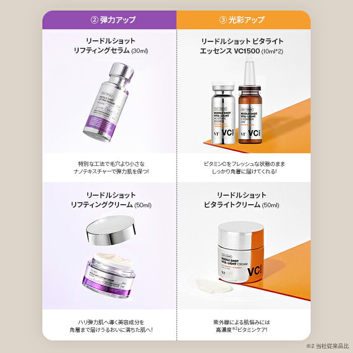 楽天市場】ND_【VT公式】【 リードル ケア セット 】リードルショット
