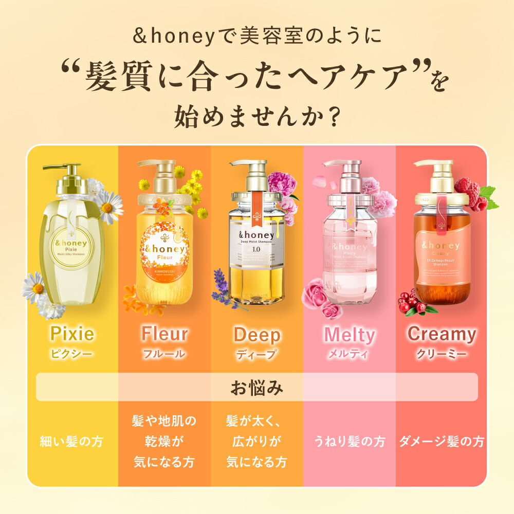 楽天市場】【公式】 アンドハニー &honey シャンプー トリートメント