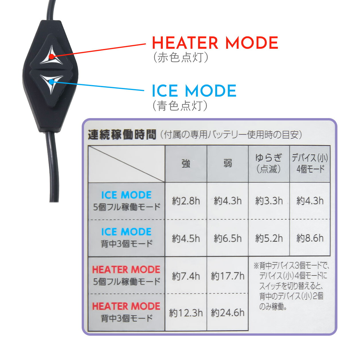 楽天市場】【2025年モデル登場】 ワークマン ウィンドコア アイス