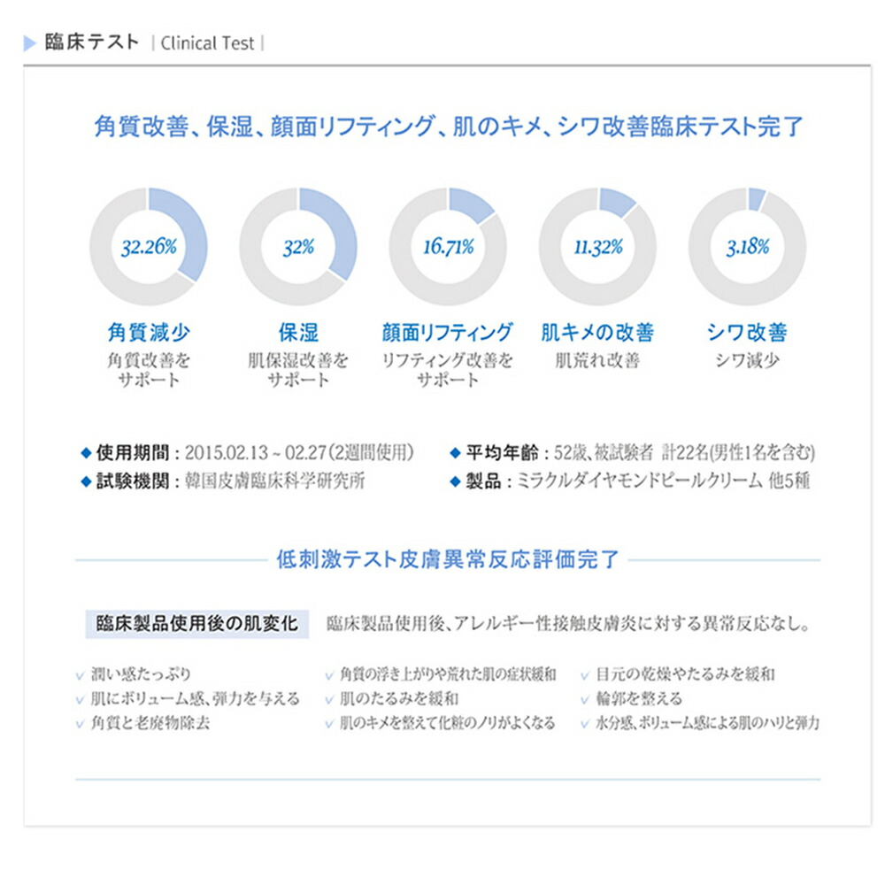 楽天市場】【Rene-Cell】ミラクルダイヤモンドピール プログラムセット