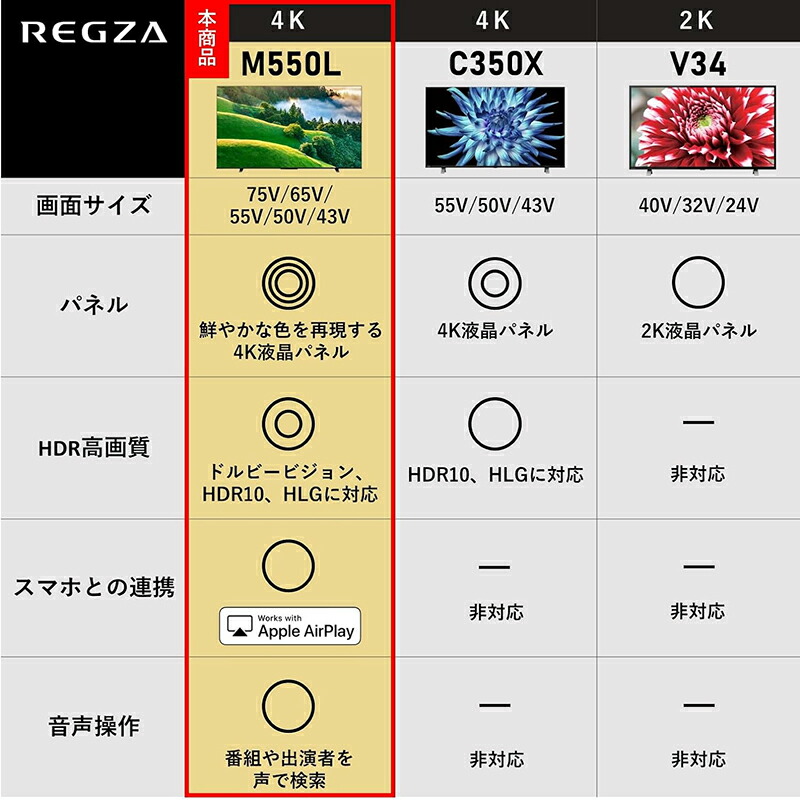 楽天市場】東芝 REGZA レグザ 液晶テレビ 43V型 43M550L TOSHIBA