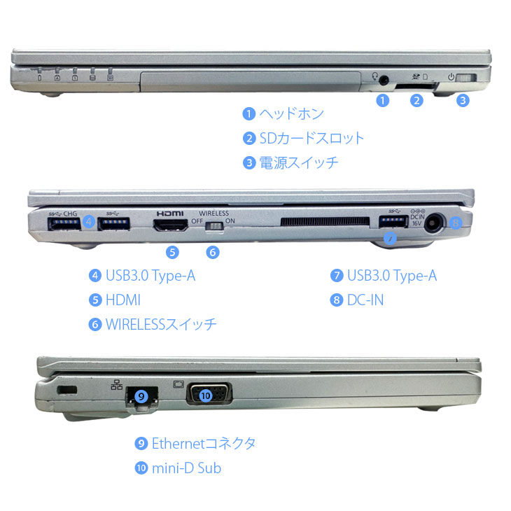 楽天市場】Panasonic CF-SZ6 [Core i5 7300U メモリ8GB SSD512GB