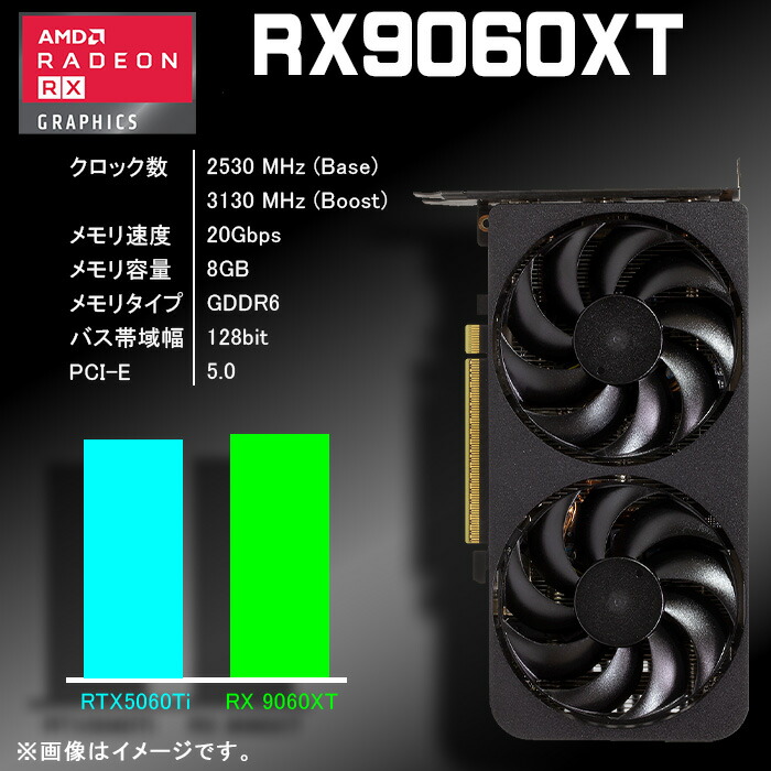 楽天市場】ゲーミングPC ホワイト プレーン AMD Radeon RX9060XT Intel