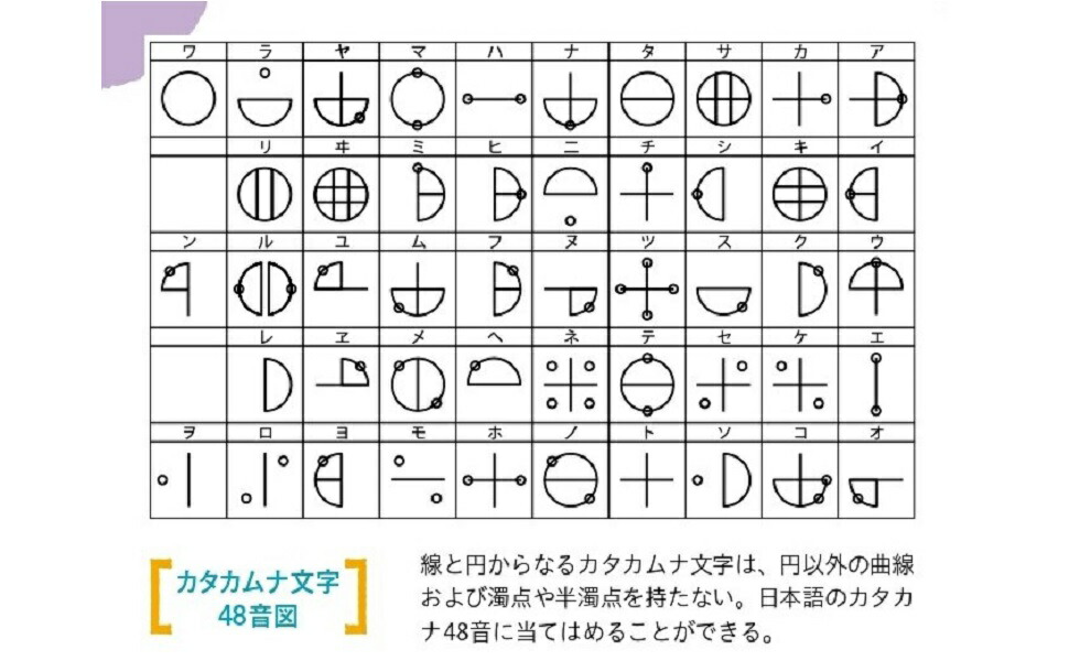 楽天市場】書くだけで開運！不調知らず！カタカムナ文字練習帳 （主婦