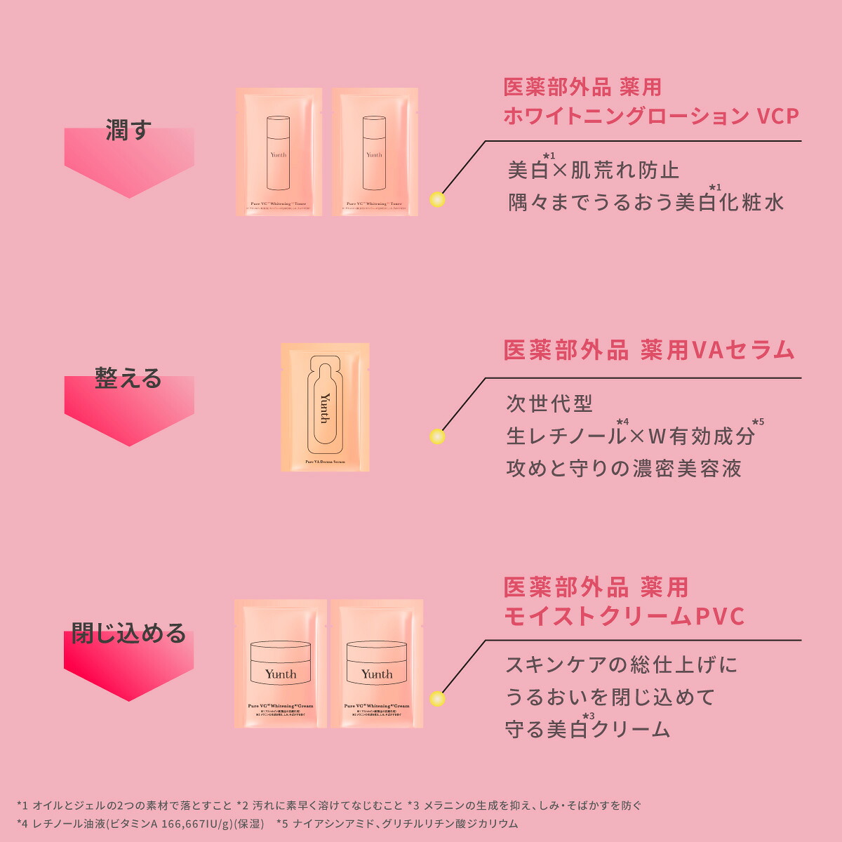 楽天市場】【3/3 10:00～限定セット+P30％還元】【公式】Yunth 生