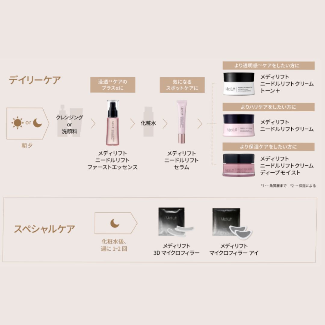 楽天市場】シートマスク 口もと パッチ【ヤーマン公式】《メディリフト