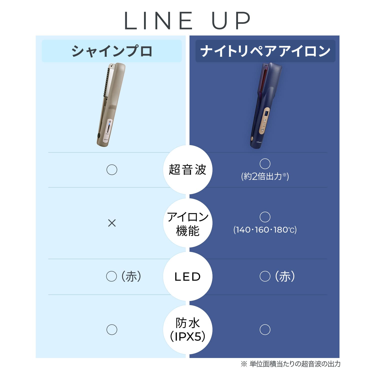 楽天市場】超音波 アイロン トリートメント ヘアアイロン 【ヤーマン
