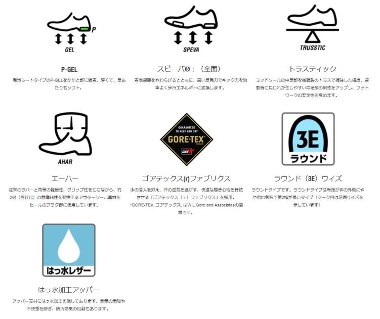 楽天市場】【ASICS】アシックス Runwalk ランウォークWR612L ブラック