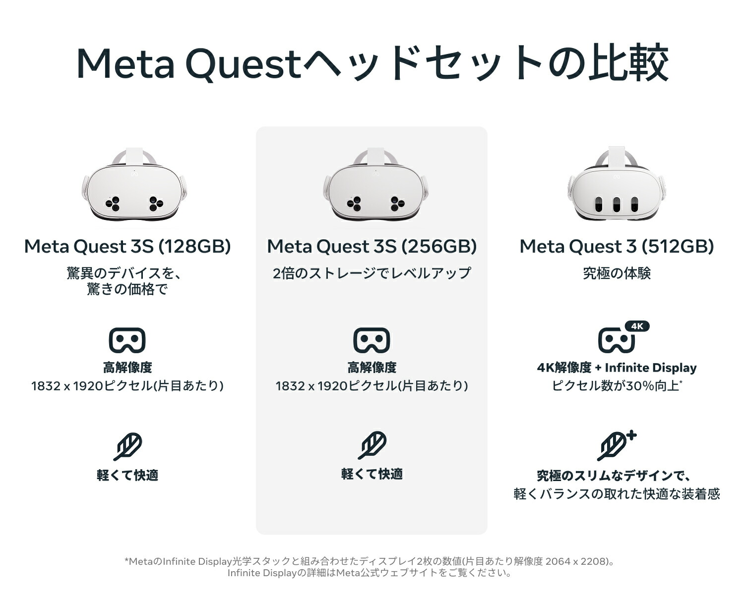 楽天市場】Meta Quest 3S 128GB：旧Oculus：オールインワンVR：40種