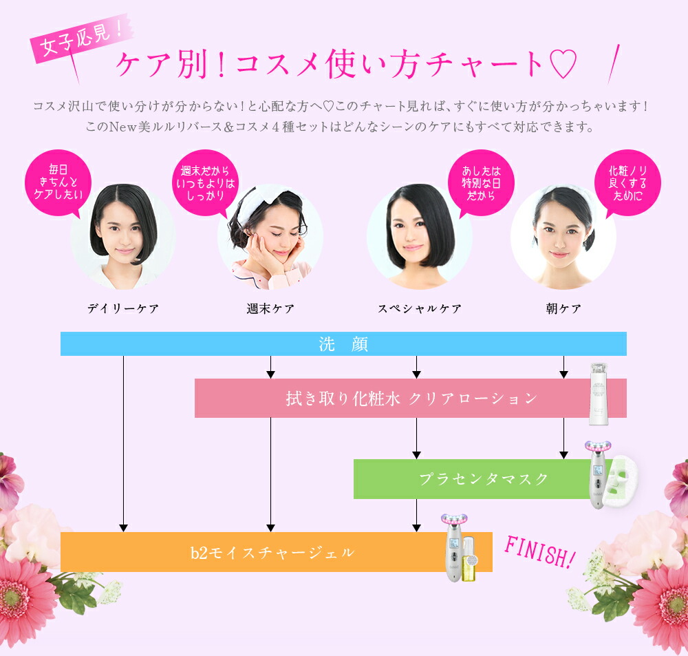 楽天市場】美顔器セット【美ルルリバース＆コスメ3点セット】EMS美顔器