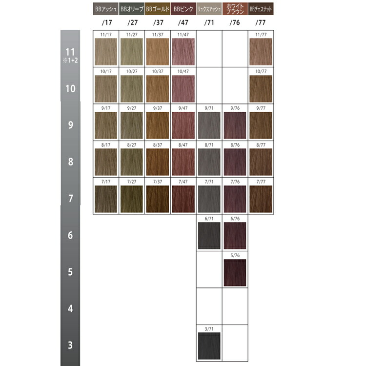 楽天市場】ウエラ コレストン パーフェクト＋（プラス）ホワイト