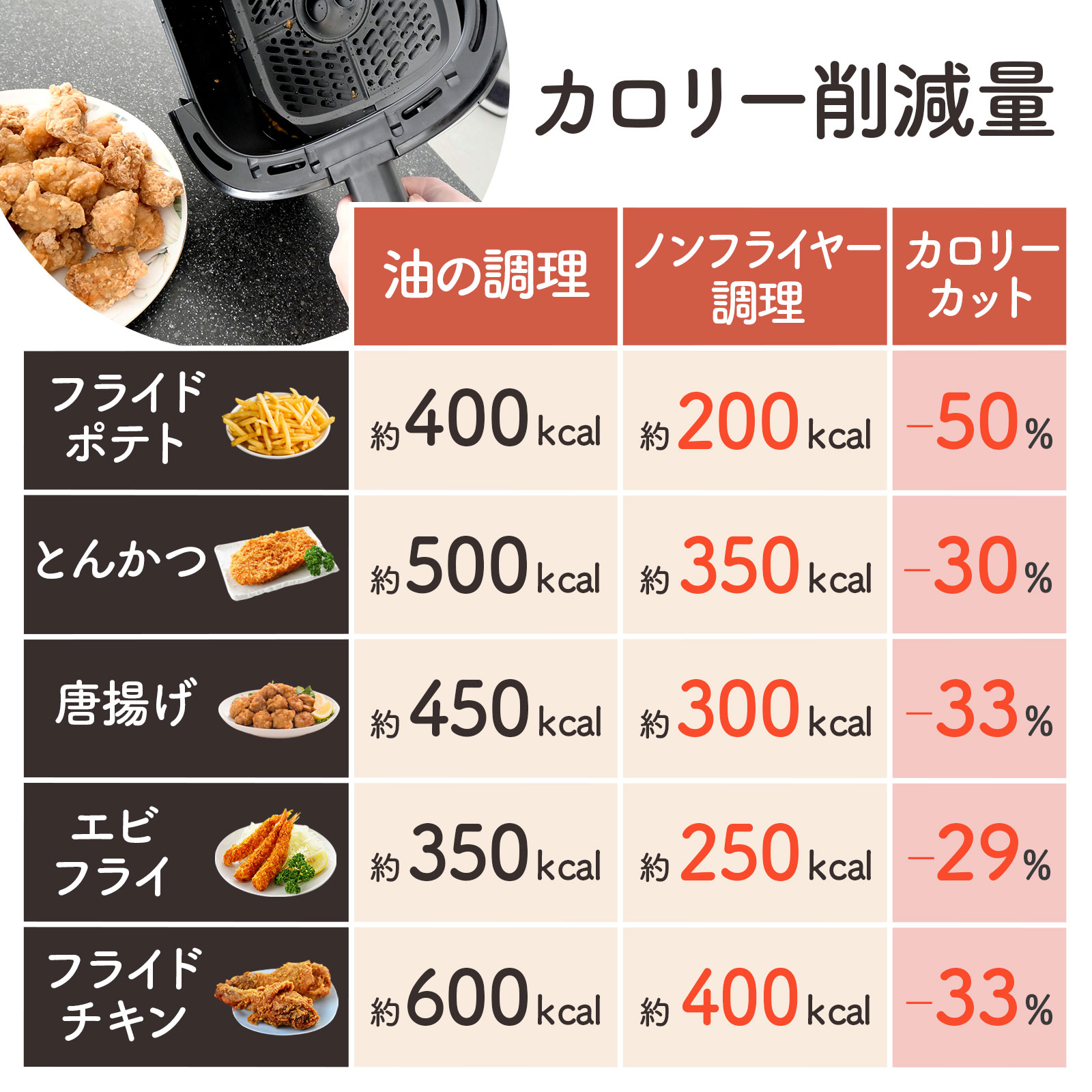 楽天市場】【月末セール】ノンフライヤー 6.3L 電気フライヤー