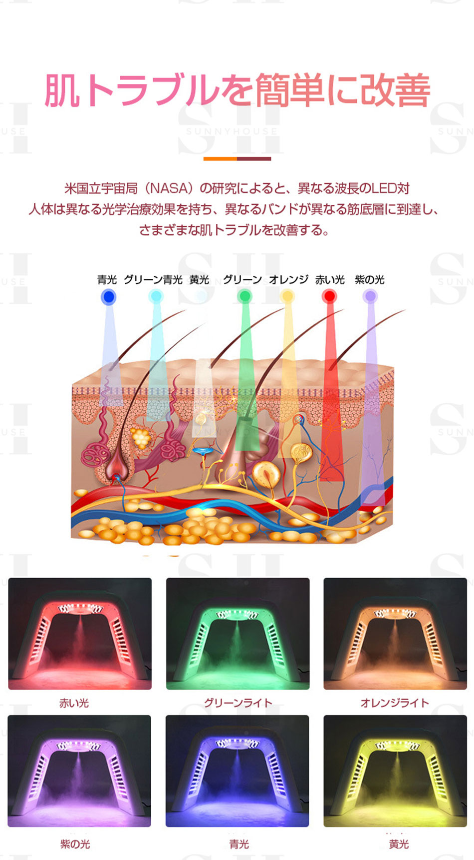 楽天市場】1台2役 LED美顔器 ナノ噴霧機能付き led 光 美容 美顔器 6色