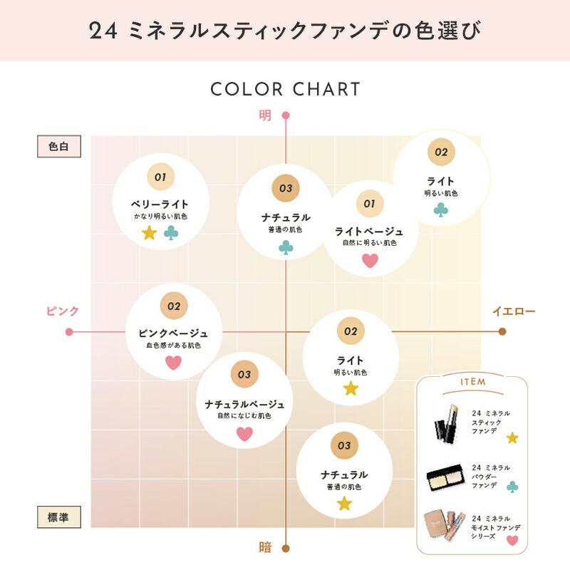 楽天市場】【3月4日20時〜ポイント5倍】【24hコスメ公式】24 ミネラル